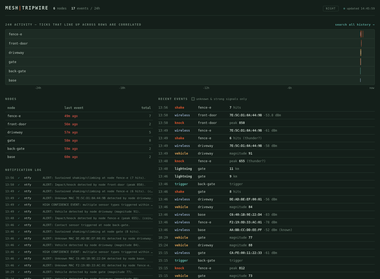The dashboard in night mode